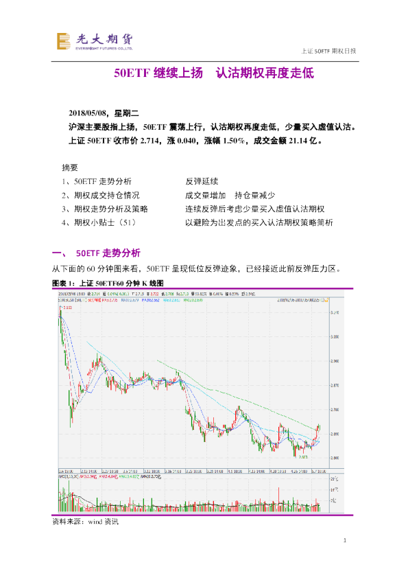 50ETF继续上扬 认沽期权再度走低