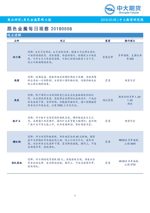 黑色金属策略日报：黑色金属每日观察