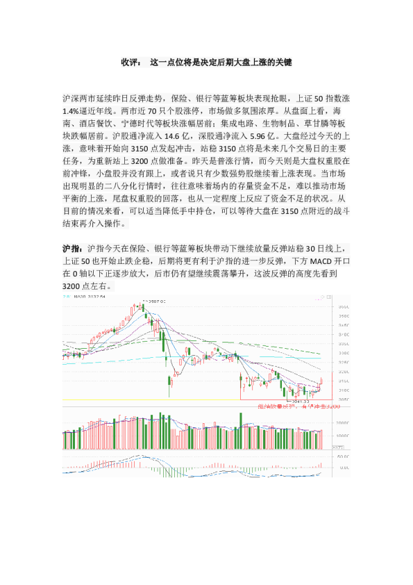 收评：这一点位将是决定后期大盘上涨的关键