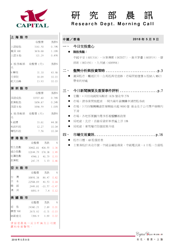 研究部晨讯