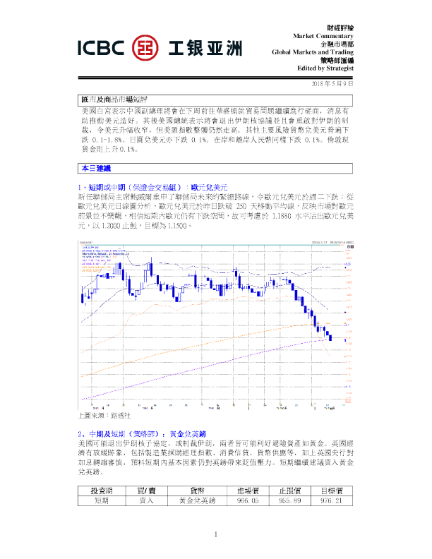汇市及商品市场短评