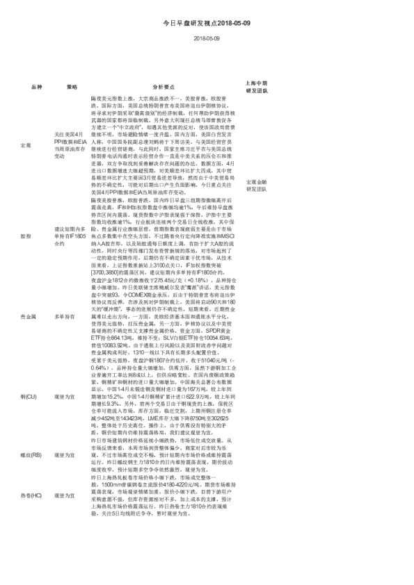 今日早盘研发视点