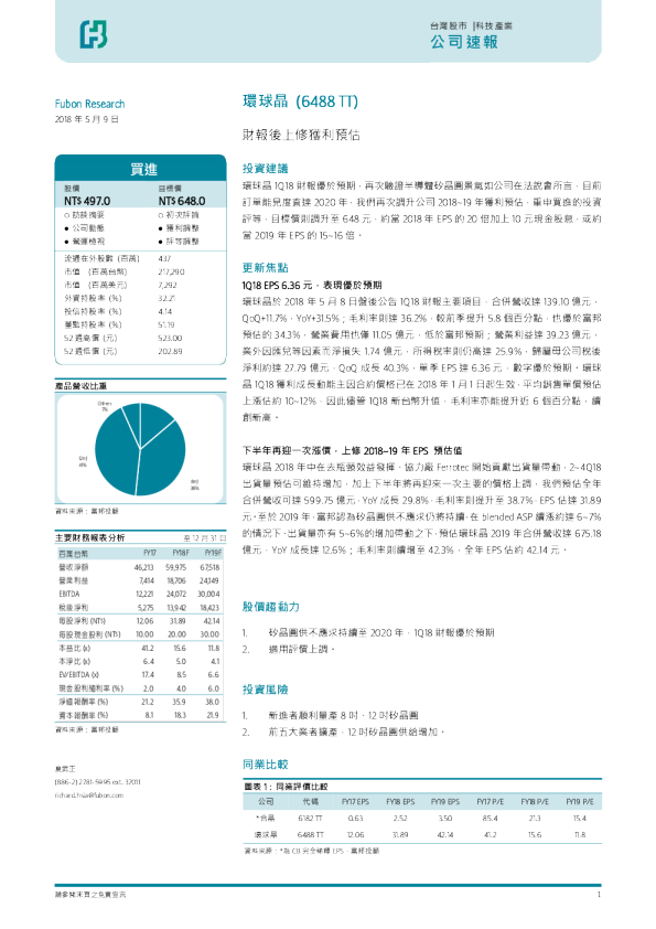 财报后上修获利预估