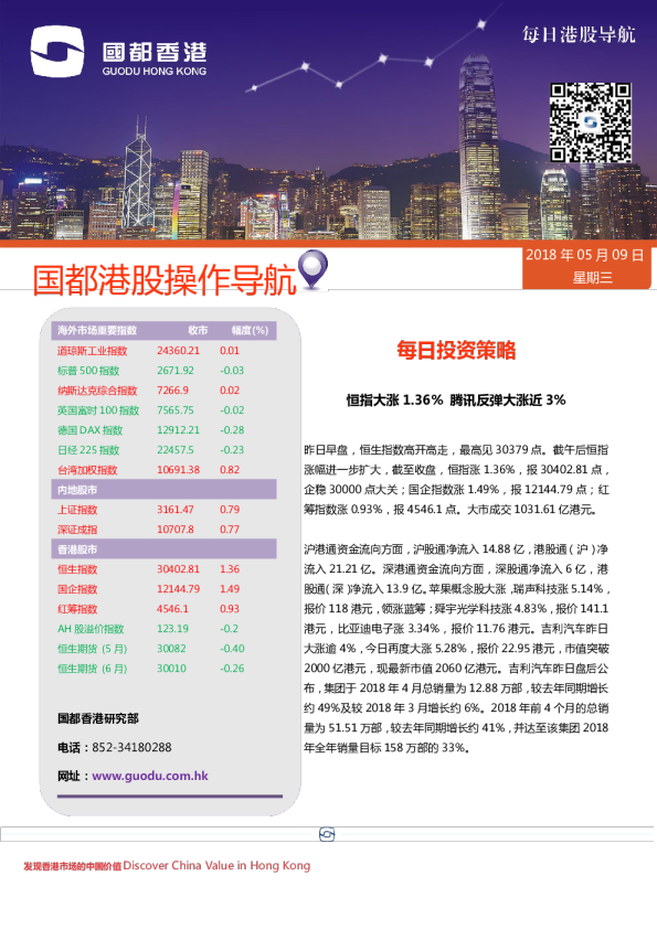 每日港股导航