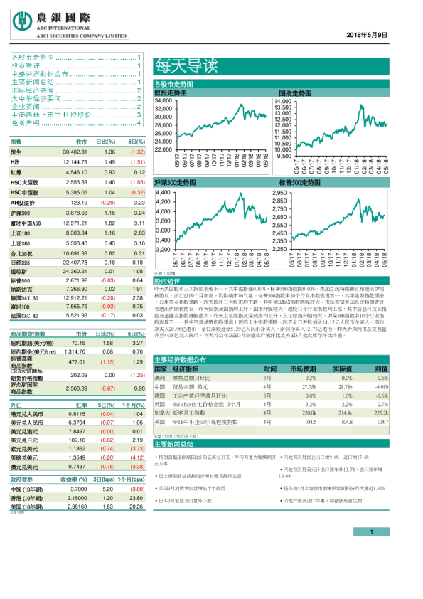 农银国际每天导读