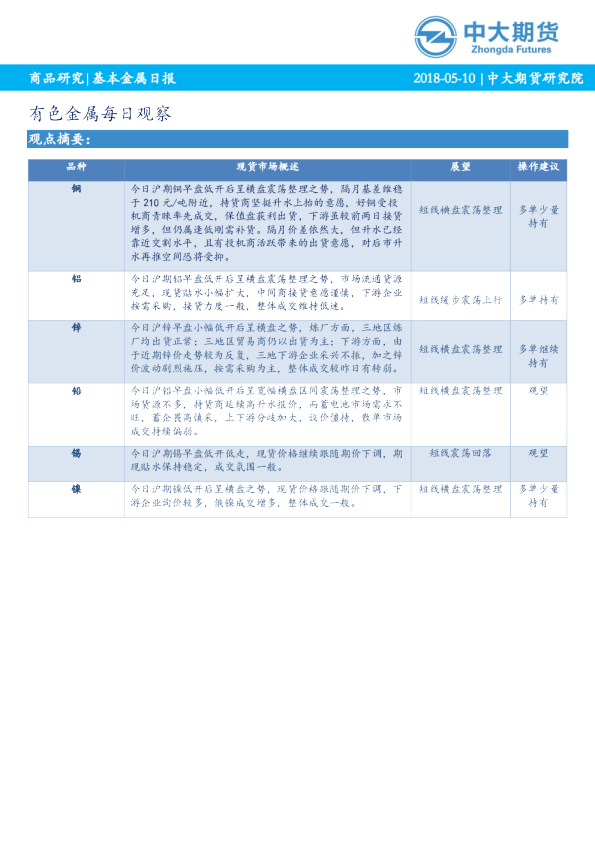 有色金属每日观察