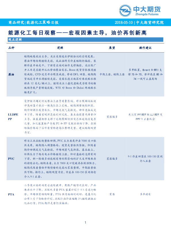 能源化工每日观察——宏观因素主导，油价再创新高