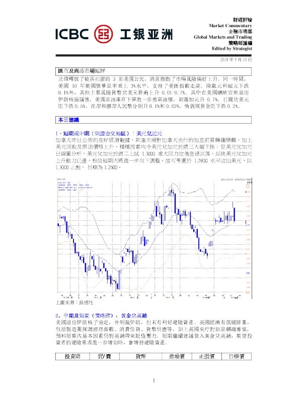 汇市及商品市场短评