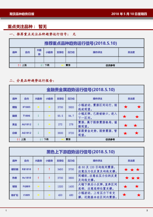 期货品种趋势日报：重点关注品种：暂无