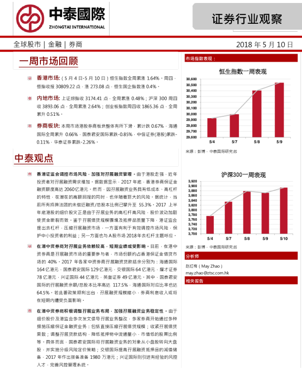 证券行业观察