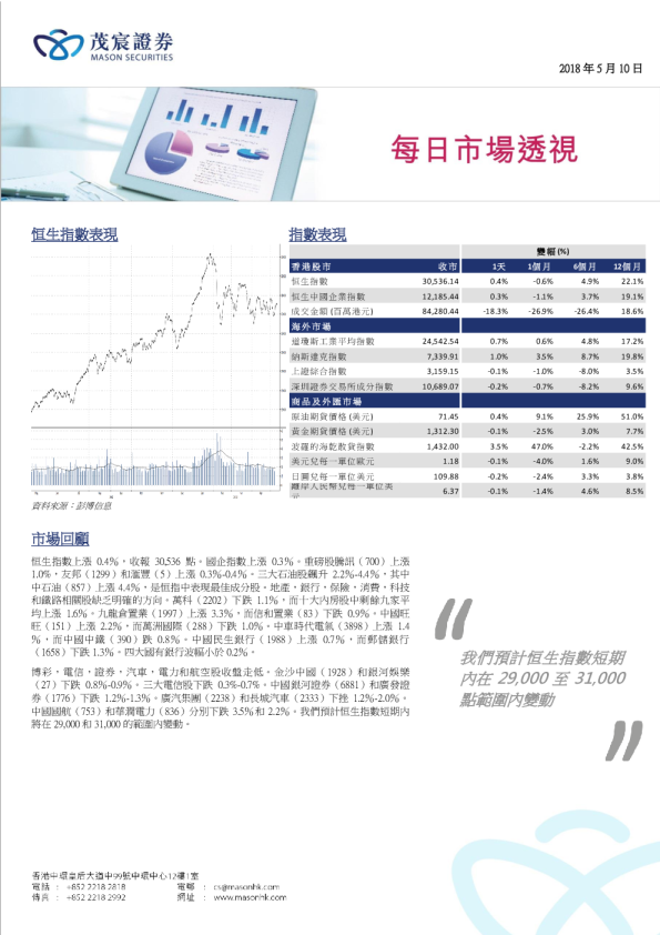 茂宸证券-每日市场透视-180510