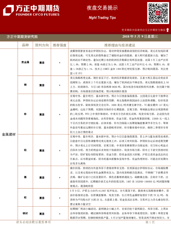 方正中期期货夜盘交易提示