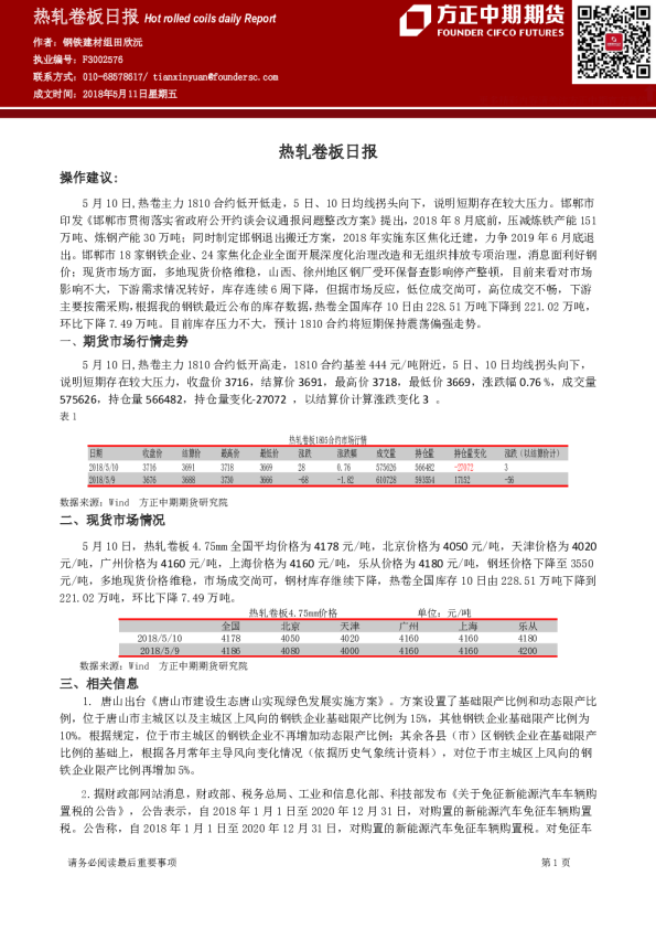 方正中期期货热轧卷板日报