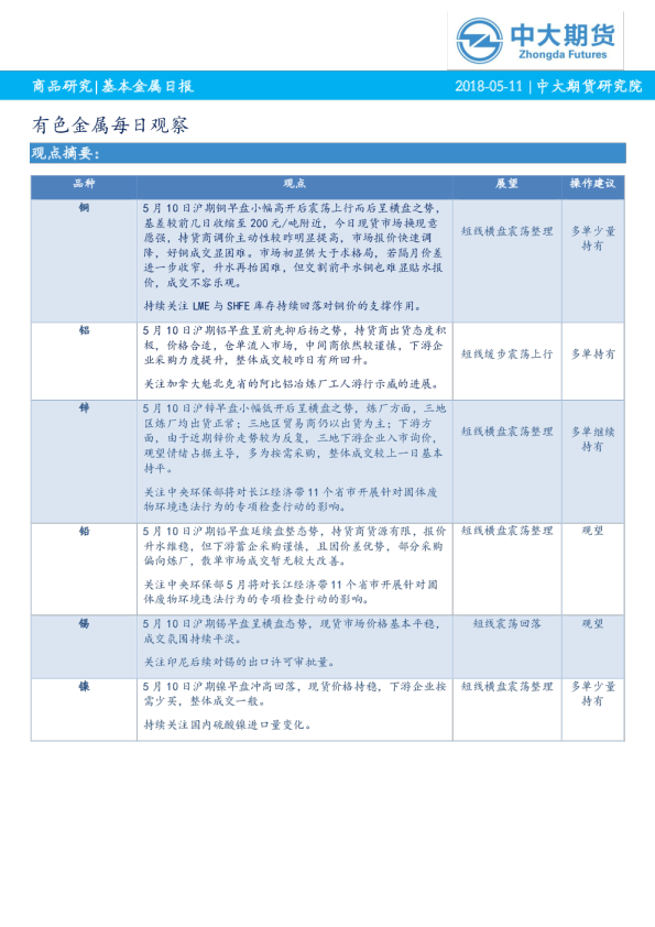 有色金属每日观察