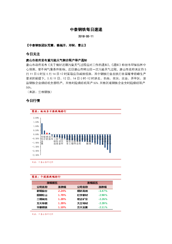 中泰钢铁每日速递