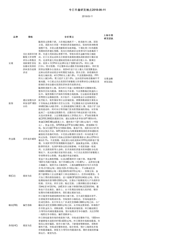 今日早盘研发视点