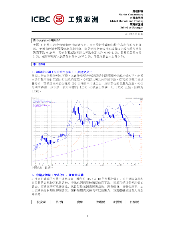 工银亚洲汇市及商品市场短评