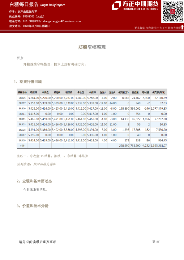 白糖每日报告：郑糖窄幅整理