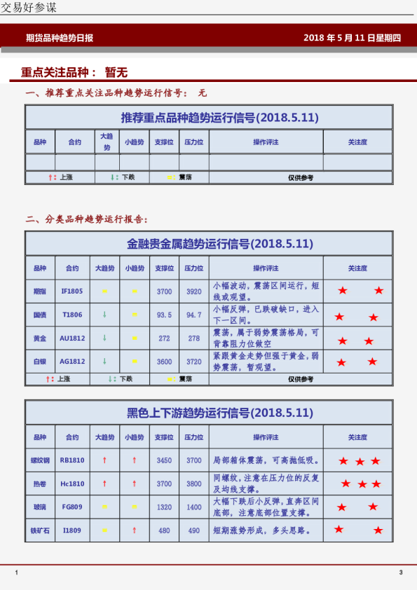 期货品种趋势日报