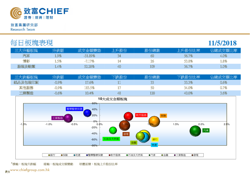 致富证券每日板块表现