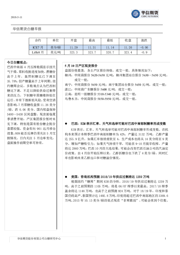白糖早报