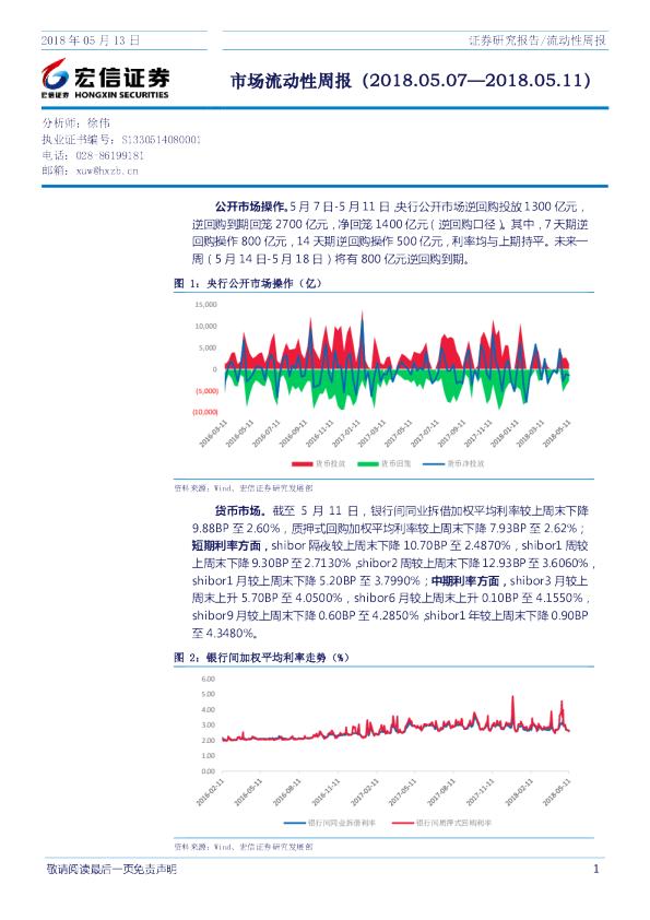 市场流动性周报