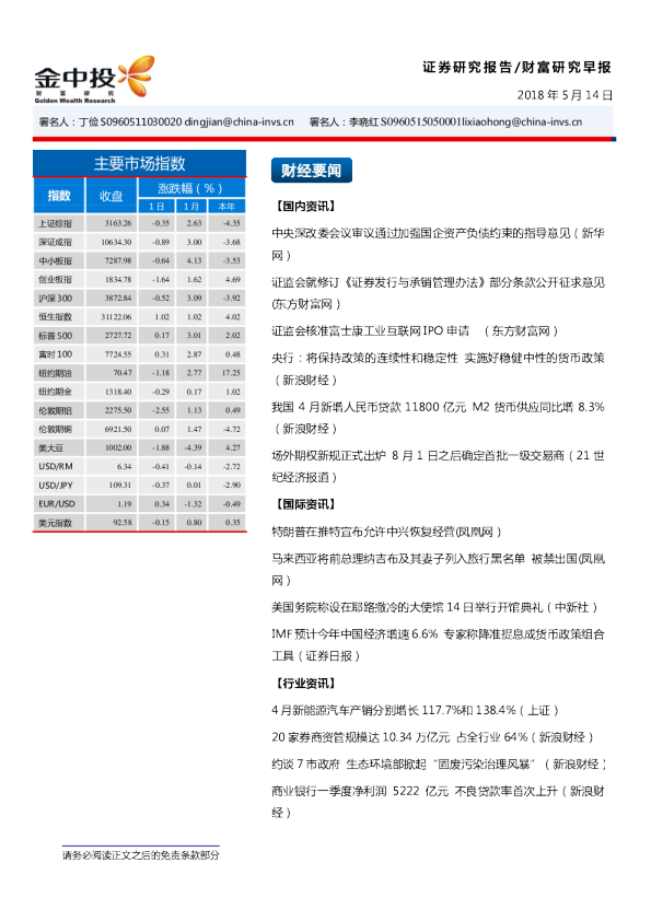 财富研究早报