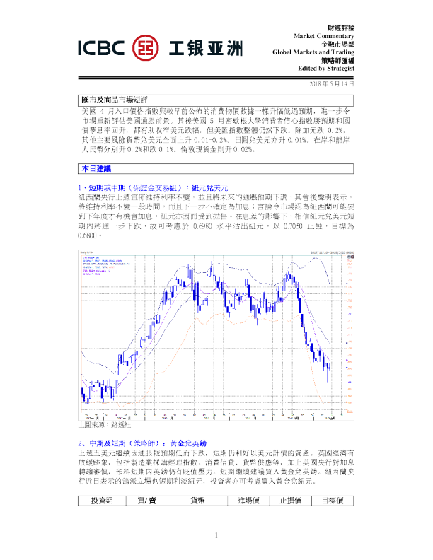 每日汇市及商品市场短评