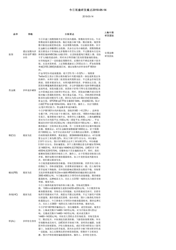 今日尾盘研发观点