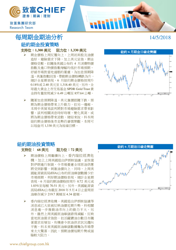 每周期金期油分析