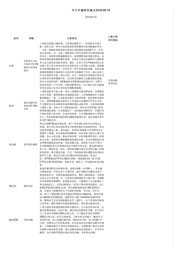 今日早盘研发视点