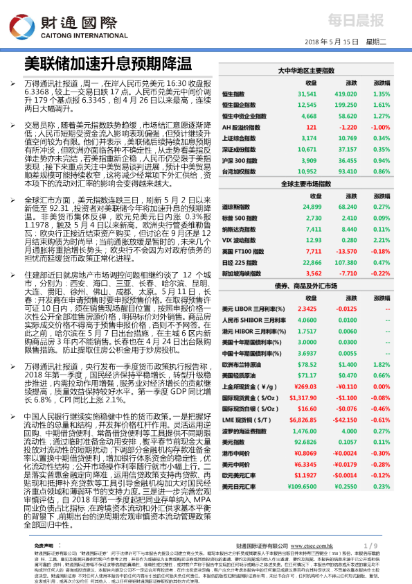 每日晨报：美联储加速升息预期降温