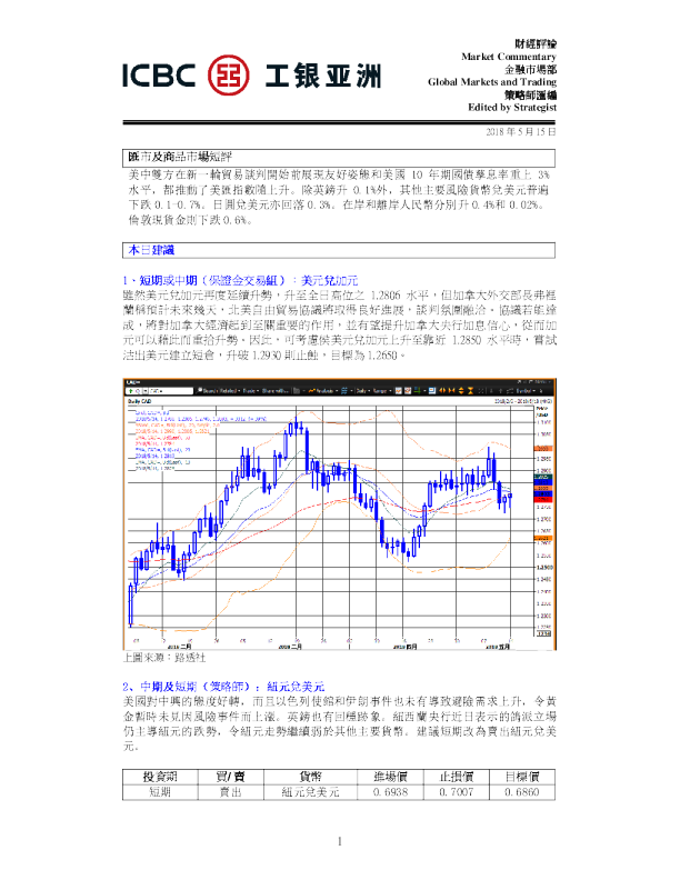 汇市及商品市场短评