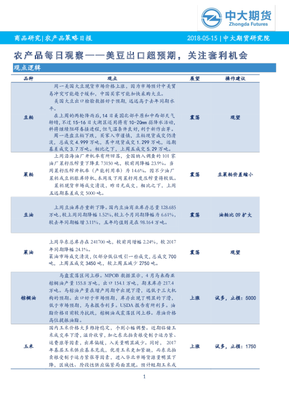 农产品每日观察——美豆出口超预期，关注套利机会