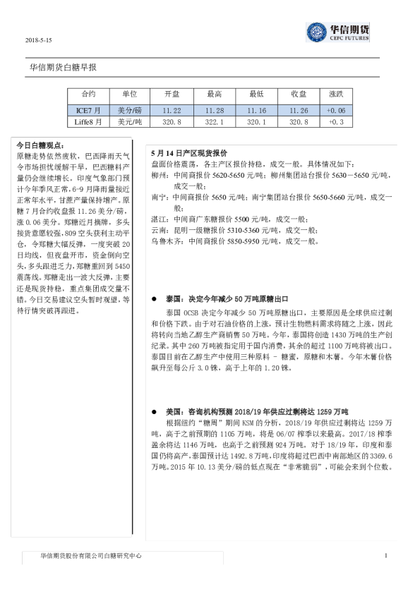 白糖早报