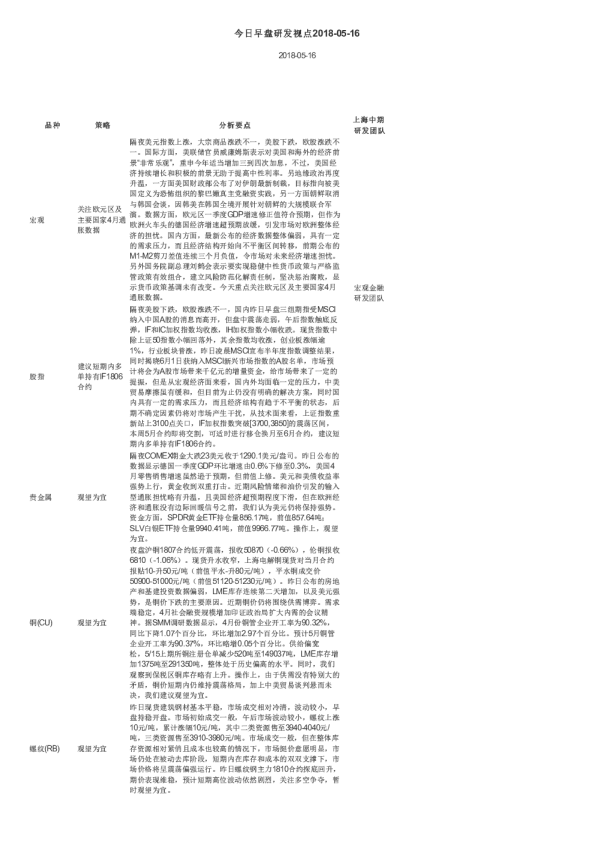 今日早盘研发视点