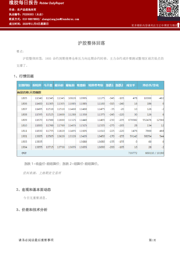 橡胶日报：沪胶整体回落
