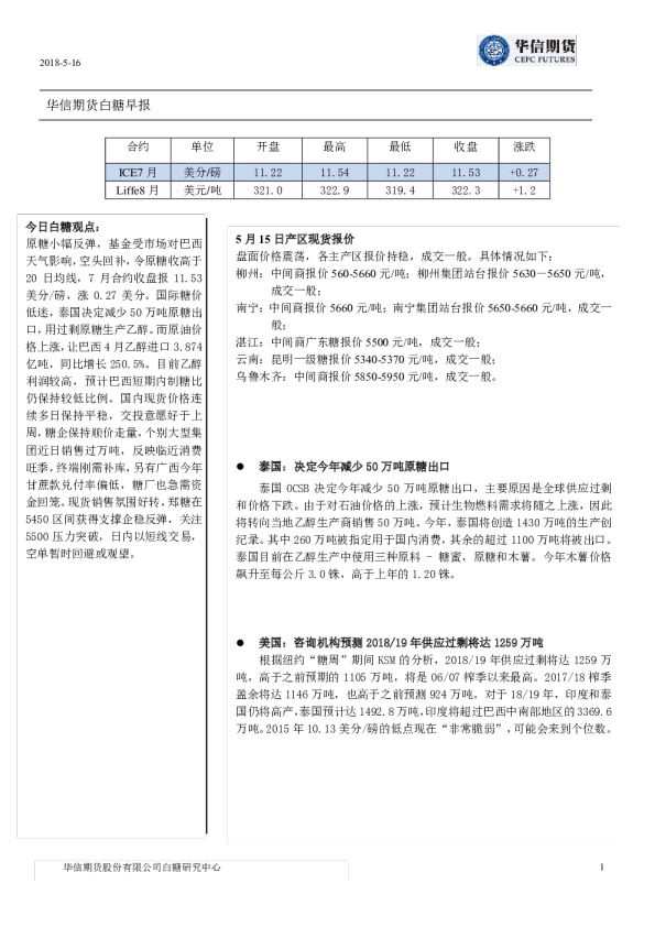 白糖早报