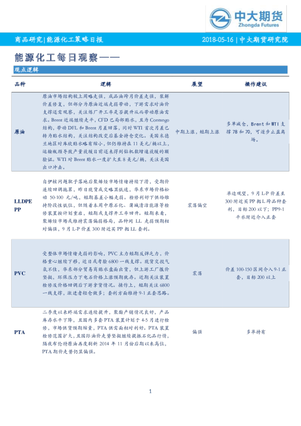 能源化工策略日报：能源化工每日观察