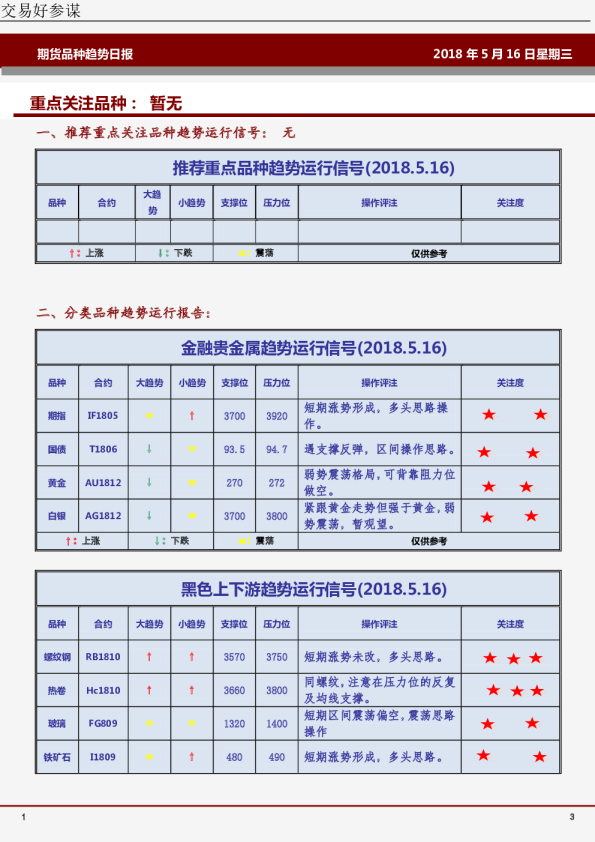 国都期货期货品种趋势日报