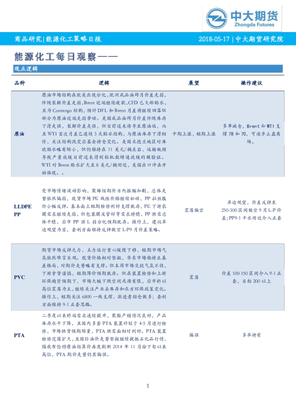 能源化工每日观察