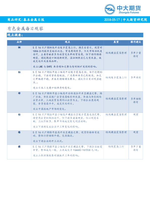 有色金属每日观察