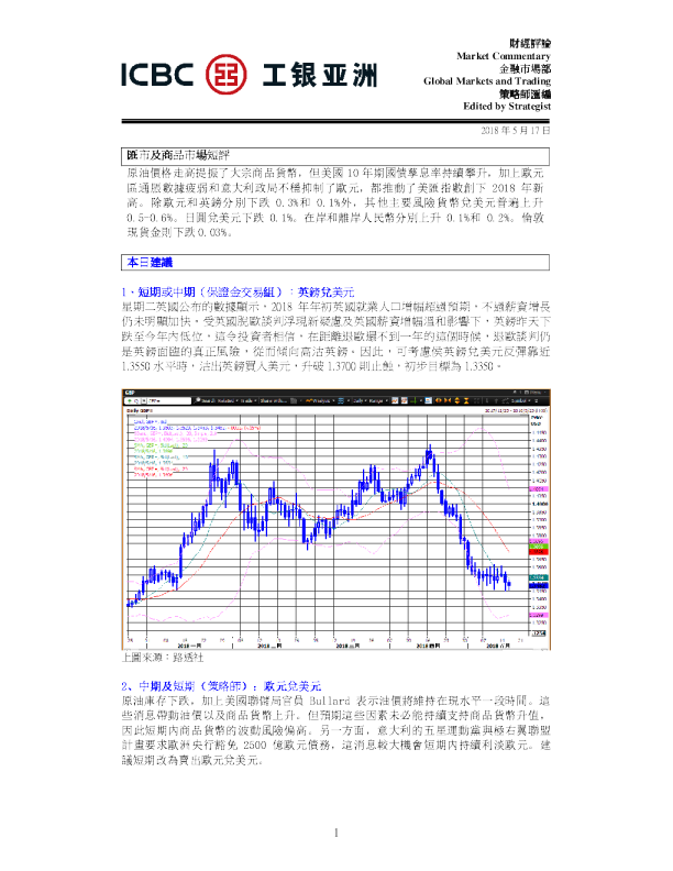 汇市及商品市场短评