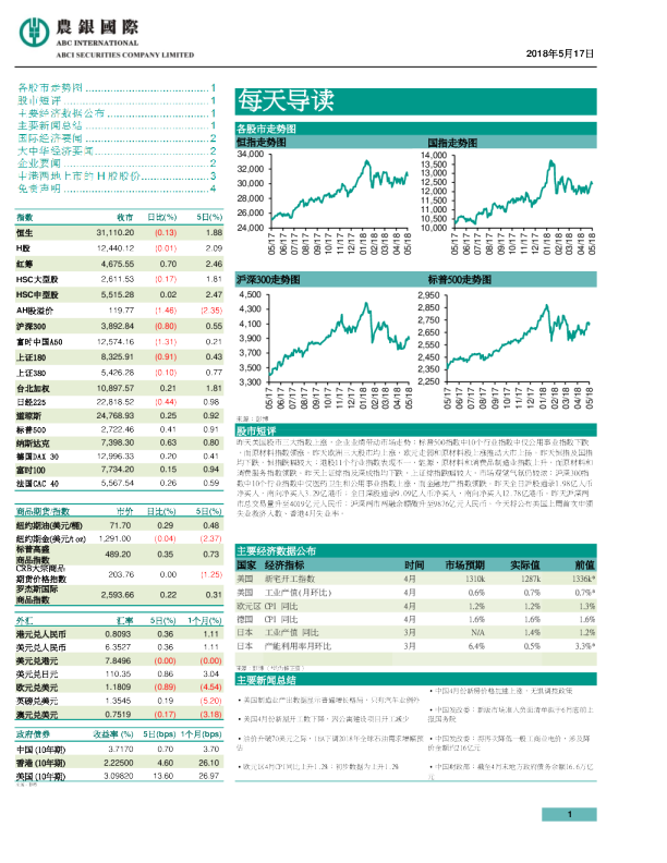 农银国际每天导读
