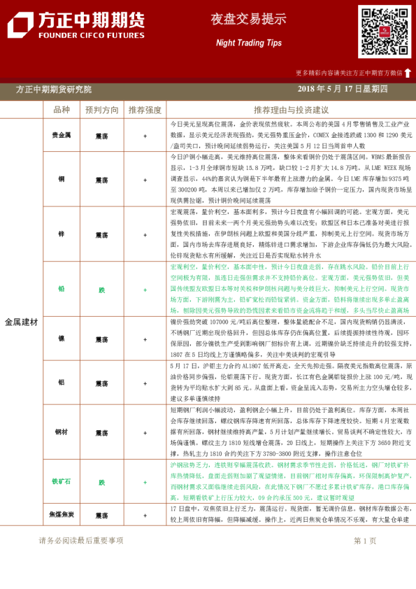 方正中期期货夜盘交易提示