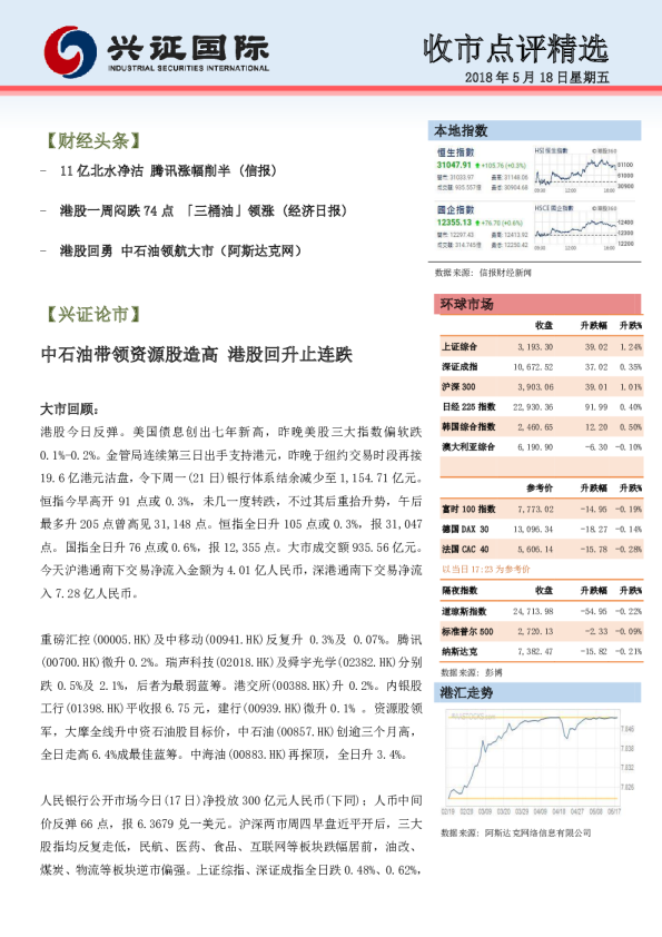 兴证(香港)金融收市点评精选