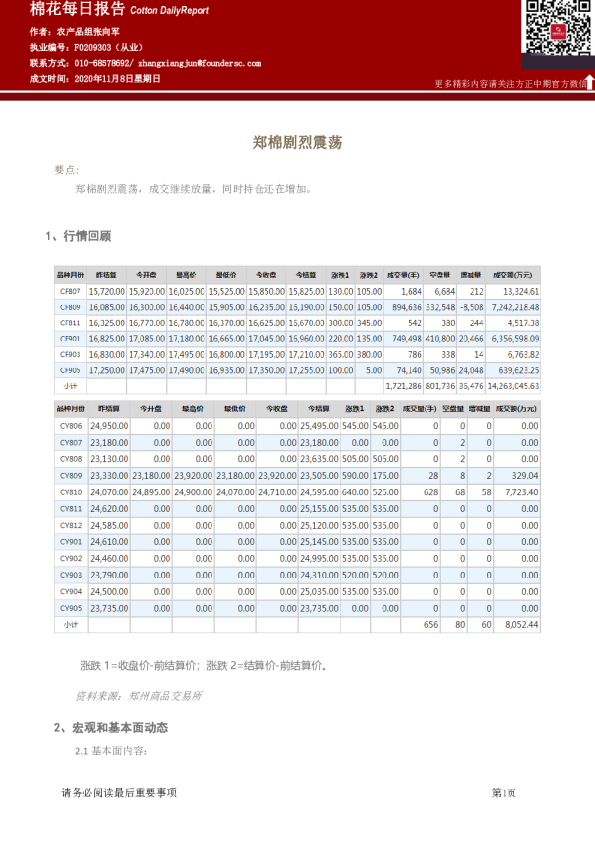 棉花每日报告：郑棉剧烈震荡