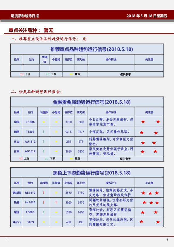 期货品种趋势日报