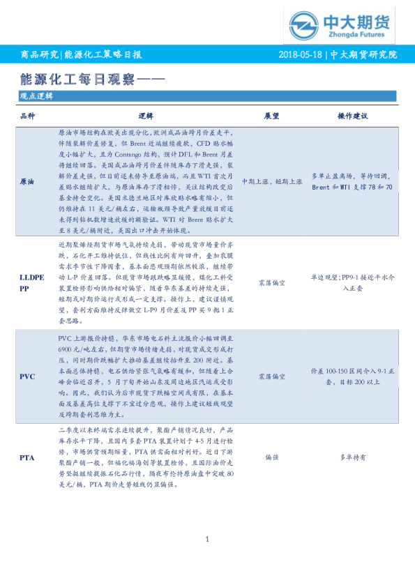 能源化工每日观察