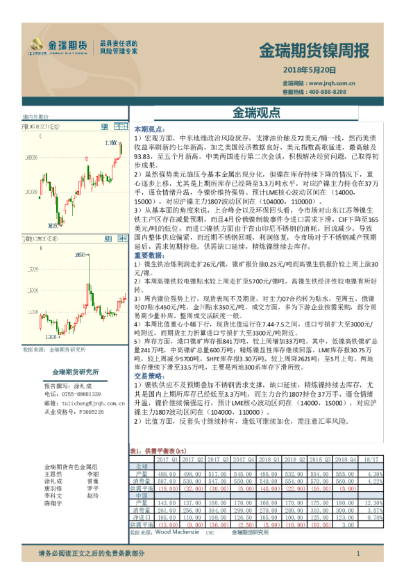 金瑞期货镍周报